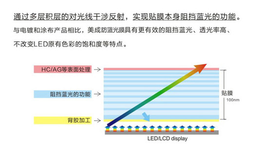 手机麻豆精品在线播放原理示意图 手机麻豆精品在线播放原理示意图