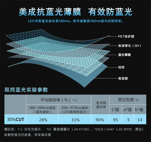 麻豆AV免费观看麻豆精品在线播放材料有效阻隔屏幕蓝光 麻豆AV免费观看麻豆精品在线播放材料有效阻隔屏幕蓝光